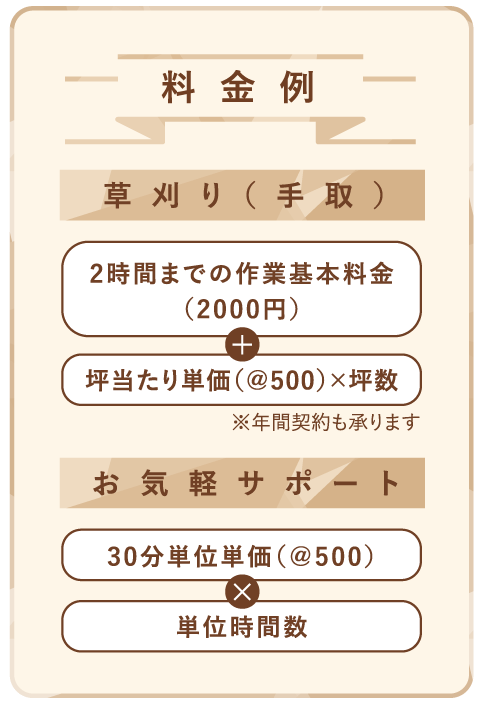 スマホ用のひろしま ぬくもりサポート料金例